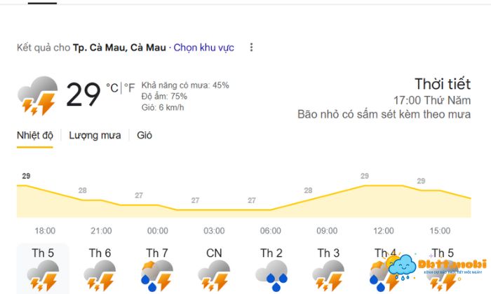 Thoi Tiet Ca Mau 1