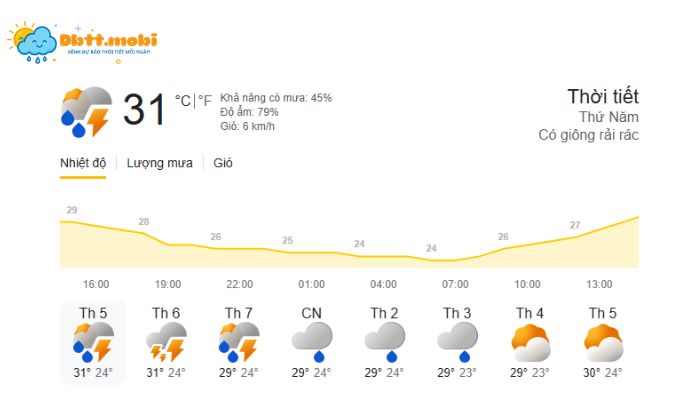Thoi Tiet Lao Cai 3