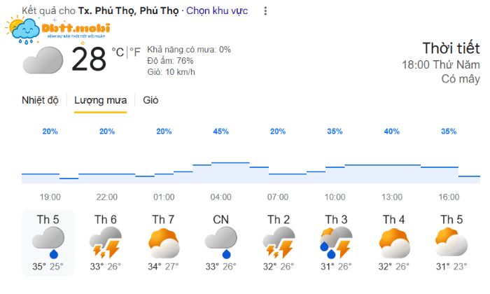Thoi Tiet Phu Tho 2
