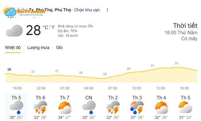 Thoi Tiet Phu Tho 3